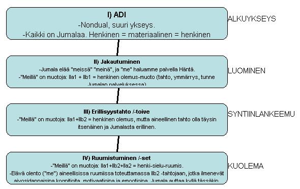 Henki-sielu-ruumis-2